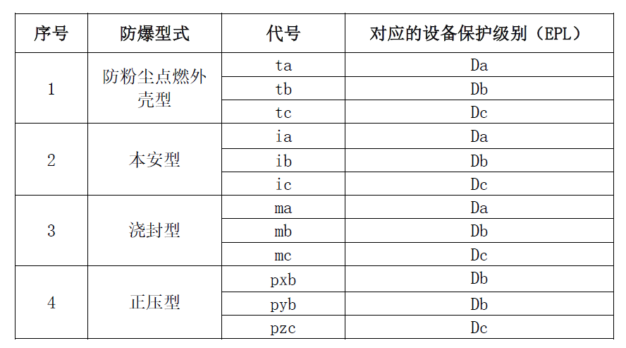 粉塵草莓WWW网站下载型式對應的EPL.jpg